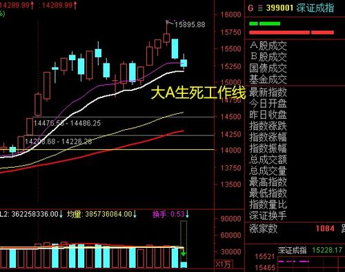 深证指数今日强弱分水岭（期货交易直播间）纳指期货直播室实时解盘