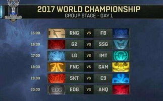 英雄联盟世界赛小组赛晋级形势与对阵预测