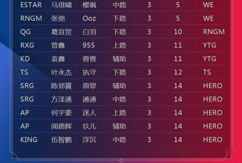 电竞新秀选手崛起榜单与实力评估