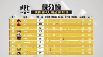 和平精英职业联赛战队排名变化与表现评价