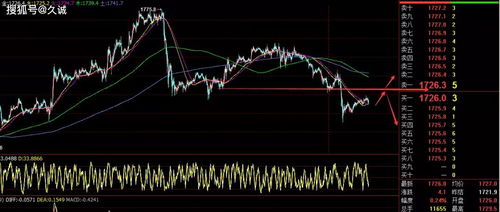 原油期货直播室新周期启动，深证、纳指、恒指投资新机遇涌现！