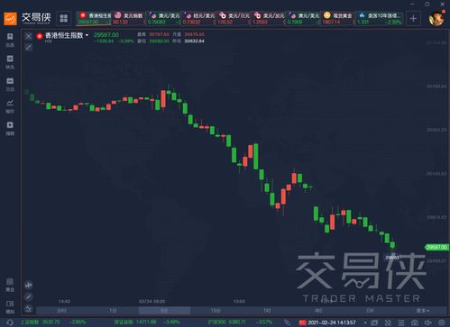 纳指期货直播室美盘必看（期货交易直播间）恒指基金A股趋势