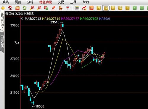 驾驭风云，决胜千里：恒指期货直播间的市场情绪与深证指数基金纳指策略深度解析