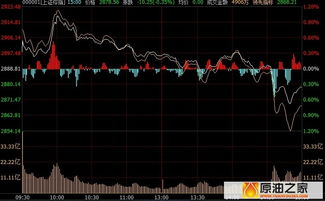 油价过山车，股指何去何从？原油期货直播室带你解读市场脉搏