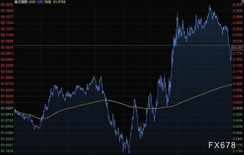 恒指期货直播室午前战报：风向突变，基金风险偏好飙升！