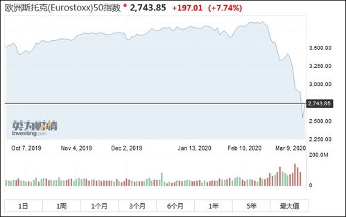 洞悉全球脉搏，决胜交易之巅：国际期货直播室美欧数据解读与深证指数前瞻
