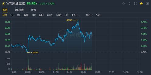 决胜千里的纳指直播间：盘前策略深度解析，黄金期货走势抢先看！