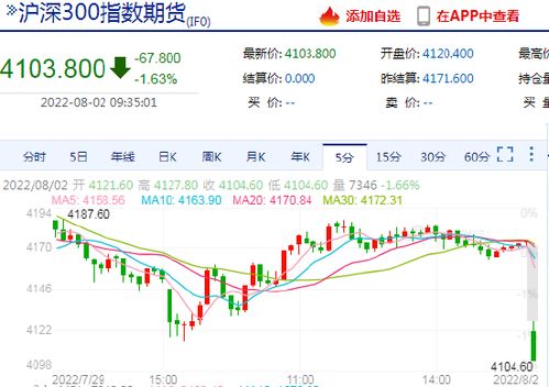 洞悉风云：深证指数主力试盘信号，纳指直播间激辩未来！