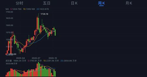 财富浪潮的脉搏：深证指数领跑，纳指直播间共振，把握时代红利！