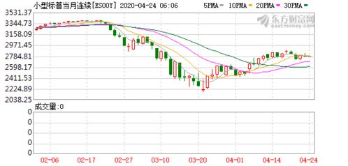 洞悉全球资本脉搏：纳指期货直播室揭秘美股联动与深证指数的微妙共振
