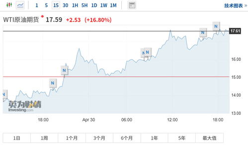 黄金期货直播室夜盘冲高预期，深证指数联动，期货交易直播间带你把握机遇！