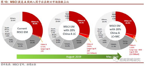 A股新能源链火力全开，纳指同步揭秘投资“心法”！