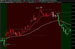 黄金期货直播室多头恢复迹象（期货交易直播间）恒指同步洞察