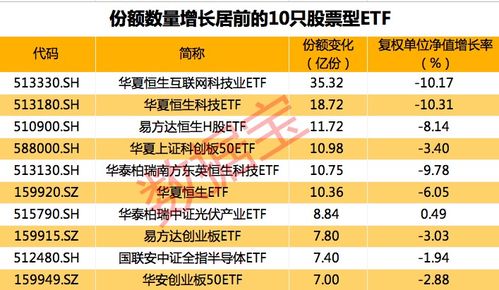 DAX-ETF vs. MDAX-ETF: Was passt besser z