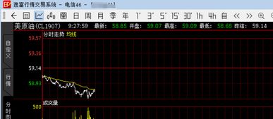 黄金期货直播室顺势做多规划（期货交易直播间）纳指多头护盘