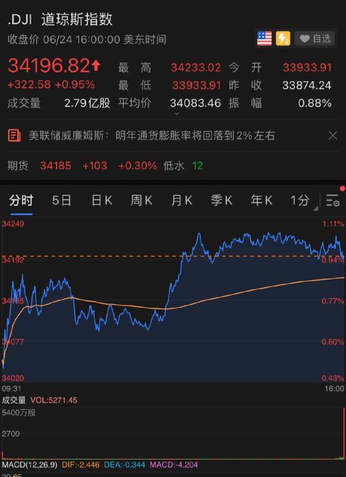 纳指直播间盘后跳空解读：期货交易的“心灵感应”与深证指数的提前预演