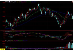 原油期货直播室需求弹性激增，纳指短线加速，把握风口浪尖的交易机遇