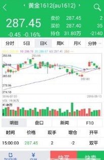 黄金期货避险降温，深证指数独立强势：洞悉市场冷暖，把握先机！