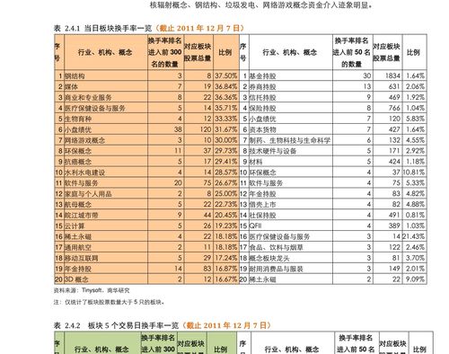 A股消费复苏逻辑强化（期货交易直播间）国