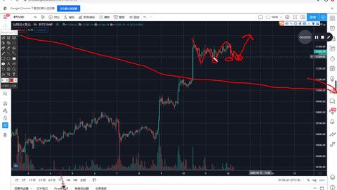 掘金万亿蓝海：深证指数惊天增仓，纳指蓄势待发，期货直播间带你解锁财富密码！