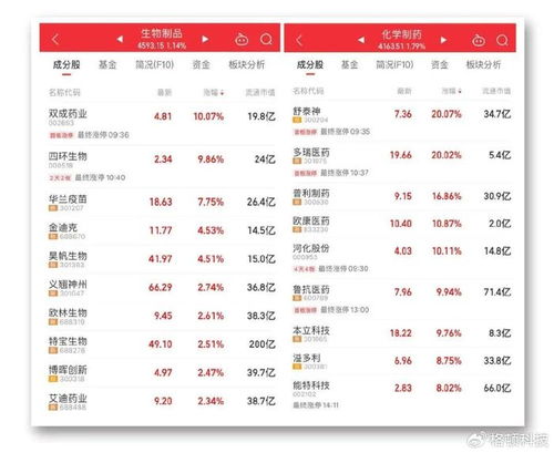 A股券商板块异动：期货直播间里的黄金避险与修复之路