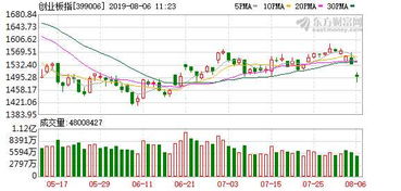 A股再现爆量长阳，黄金期货资金避险流入：市场脉搏与财富密码
