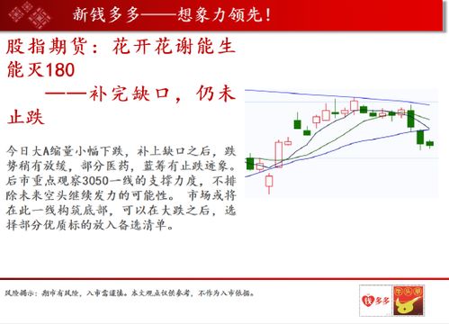 深证指数回踩确认趋势（期货交易直播间）黄金期货节奏选择