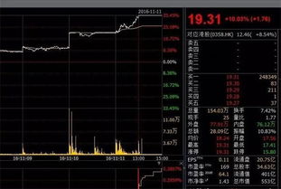 纳指直播间暴力拉升背后逻辑（期货交易直播间）深证指数共振