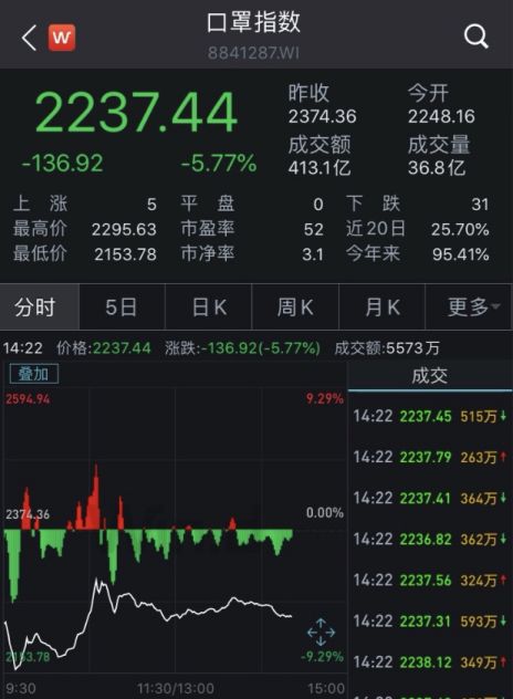 德指期货直播室：欧债风险回落，A股走势深度解析（期货交易直播间）