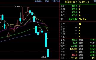 原油期货直播室需求数据公布：洞悉恒指走势，抢占投资先机