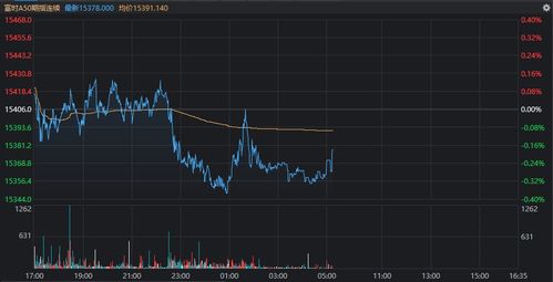 A股情绪面企稳回升：洞悉期货直播间，掌握黄金对冲策略的时代机遇
