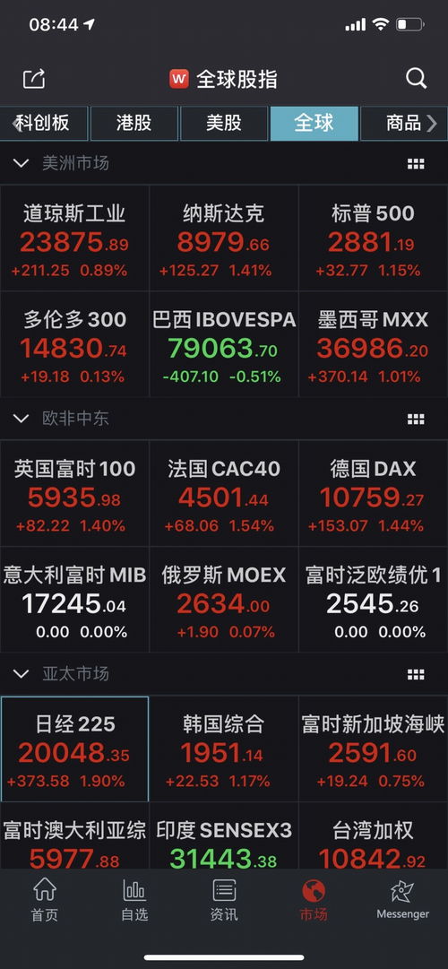 纳指直播间机构换仓动作（期货交易直播间）