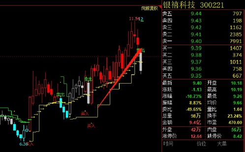 期货直播室多头再聚：深证指数、纳指、恒指热点强势回归，把握时代机遇！