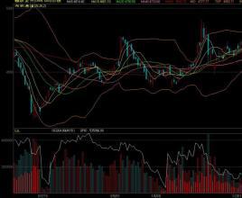 决胜期货：国际期货直播室，精准把握深证、恒指、纳指脉搏！