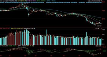 德指期货直播室强势震荡（期货交易直播间）：A股纳指恒指支撑破解之道