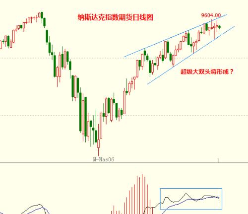 纳指直播间破位反抽，期货交易直播间带你洞悉深证、恒指基金抢先判断！