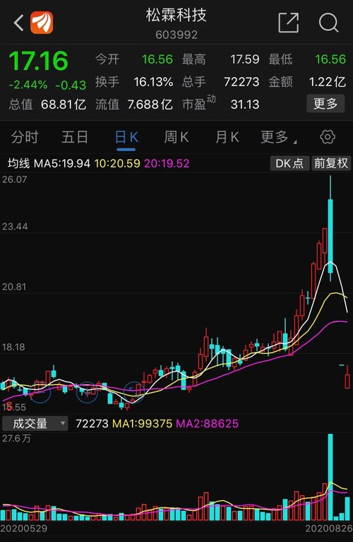 纳指直播间高位承压：期货交易直播间深度解析深证指数基金与恒指结构