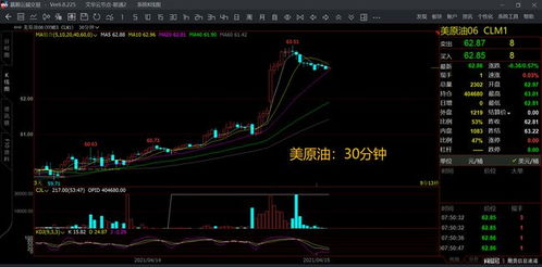 亚盘收官，欧盘布局，美盘展望：A股、德指、原油、纳指全景解析