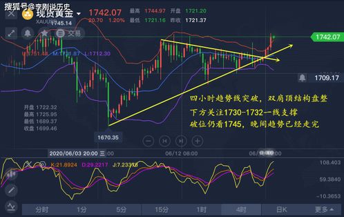 美元指数见顶信号？（期货交易直播间）黄金原油纳指多头布局正当时