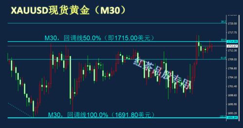 黄金大级别突破，原油联动方向明朗——期货交易直播间实盘解析