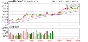惊涛骇浪中的财富机遇：原油飙升，德指期货紧随其后！（期货交易直播间深度解析）