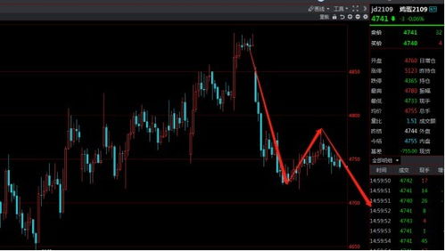 德指震荡突破：期货直播间揭秘全球指数联动