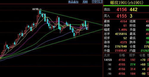 A股牛市烽烟再起？期货直播间揭秘恒指纳指多空共振下的反攻密码！