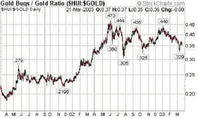 黄金情绪化行情（期货交易直播间）基金买卖点实时提示：抓住波动的脉搏，点燃财富的引擎！