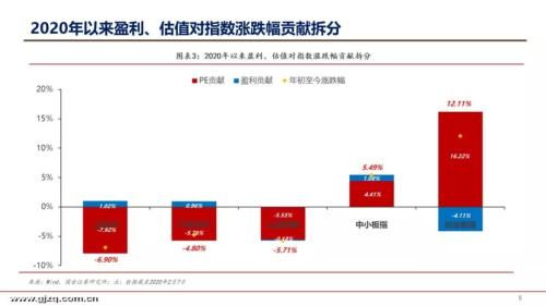 A股调整资金去哪？（期货交易直播间）黄金