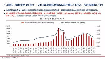 黄金期货直播室深度讲解：A股基金避险的智慧罗盘
