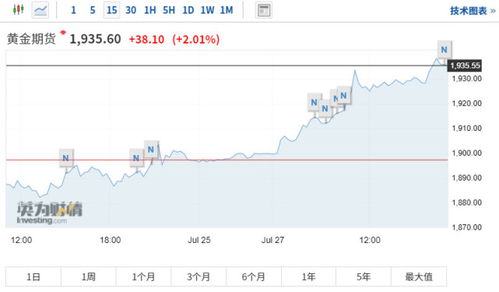 黄金期货直播室（期货交易直播间）大资金避险路线纳指受影响？