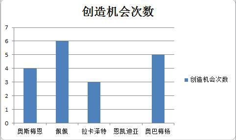 豪门俱乐部夏季引援目标与预算分析