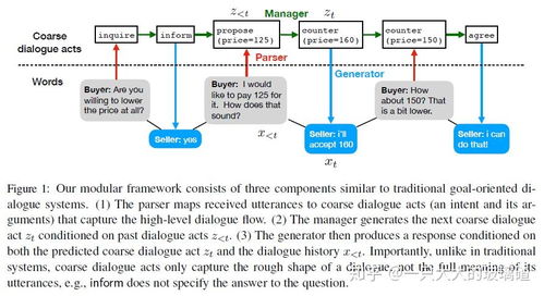 Langfristige Value-Aktien in Deutschland
