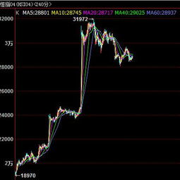 手把手带你构建组合：A股基金+恒指+黄金的平衡术